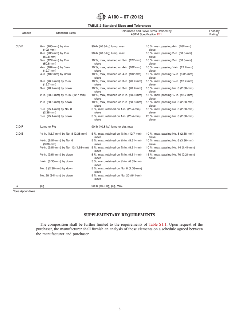 ASTM A100-07(2012) - Standard Specification for  Ferrosilicon