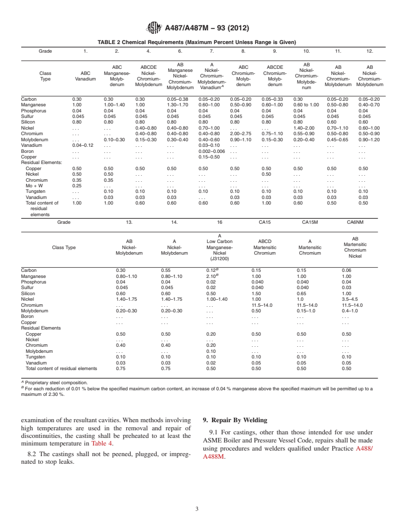 ASTM A487/A487M-93(2012) - Standard Specification for  Steel Castings Suitable for Pressure Service