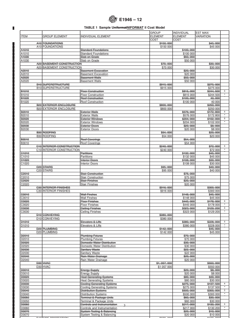 REDLINE ASTM E1946-12 - Standard Practice for Measuring Cost Risk of Buildings and Building Systems and Other Constructed Projects