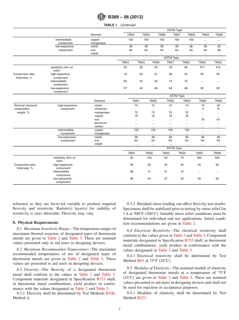 ASTM B388-06(2012) - Standard Specification for Thermostat Metal Sheet and Strip