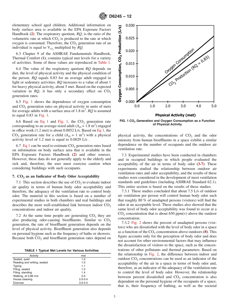 ASTM D6245-12 - Standard Guide for Using Indoor Carbon Dioxide Concentrations to Evaluate Indoor Air Quality and Ventilation