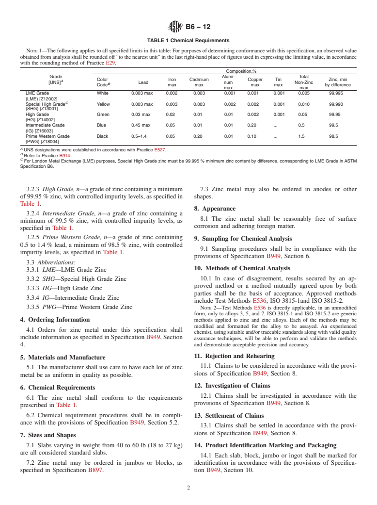 ASTM B6-12 - Standard Specification for Zinc