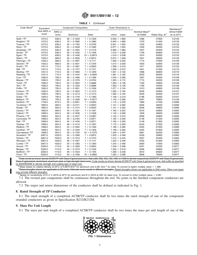 REDLINE ASTM B911/B911M-12 - Standard Specification for ACSR Twisted Pair Conductor (ACSR/TP)