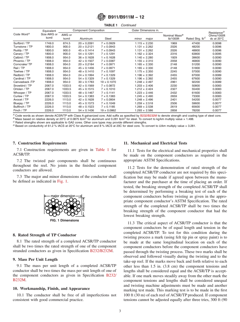 ASTM B911/B911M-12 - Standard Specification for ACSR Twisted Pair Conductor (ACSR/TP)