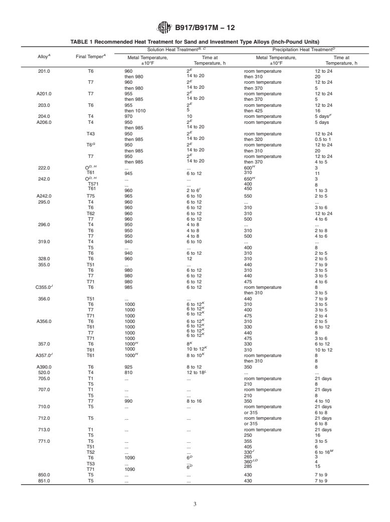 ASTM B917/B917M-12 - Standard Practice for Heat Treatment of Aluminum-Alloy Castings from All Processes