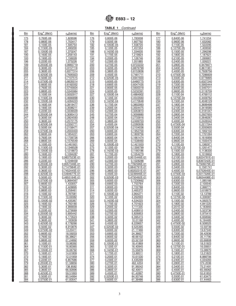 REDLINE ASTM E693-12 - Standard Practice for  Characterizing Neutron Exposures in Iron and Low Alloy Steels in Terms of Displacements Per Atom (DPA), E&thinsp;706(ID)