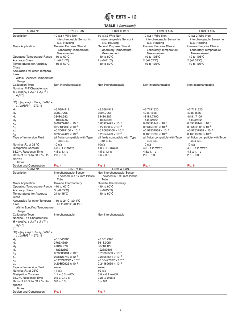 ASTM E879-12 - Standard Specification for  Thermistor Sensors for General Purpose and Laboratory Temperature Measurements