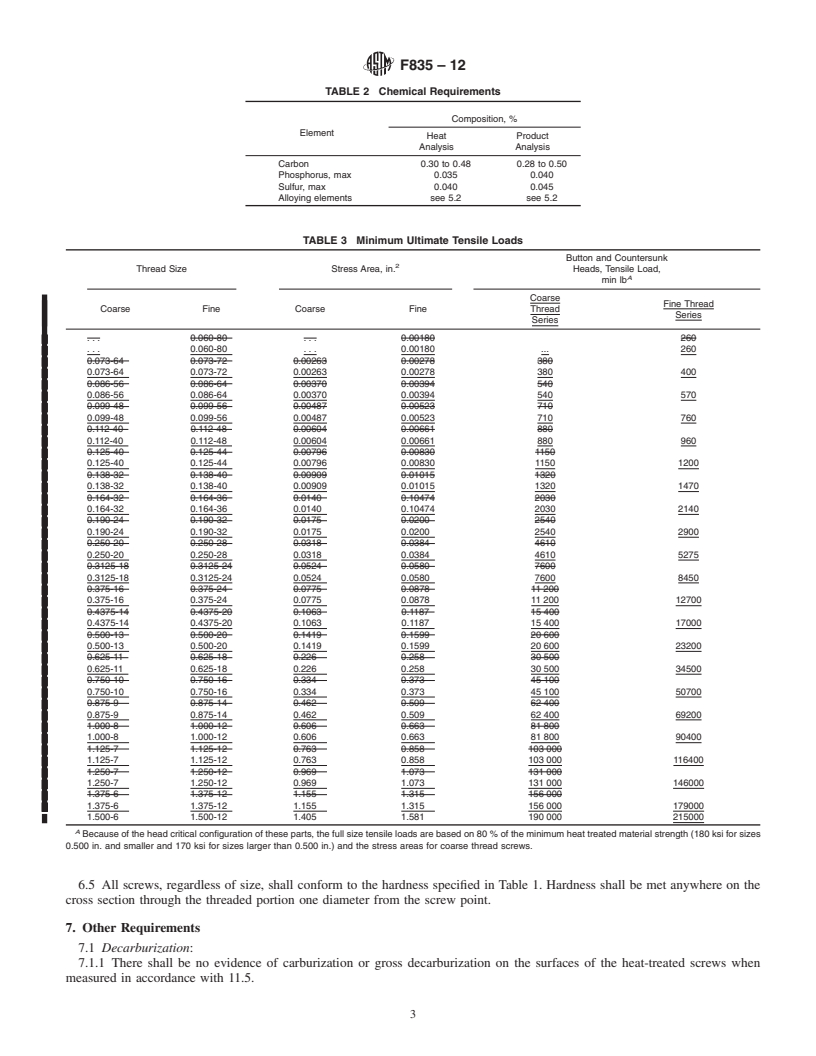 REDLINE ASTM F835-12 - Standard Specification for  Alloy Steel Socket Button and Flat Countersunk Head Cap Screws