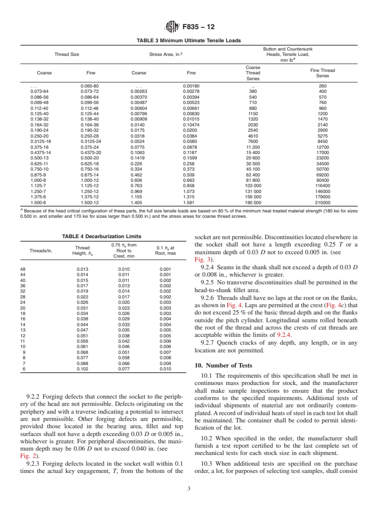 ASTM F835-12 - Standard Specification for  Alloy Steel Socket Button and Flat Countersunk Head Cap Screws