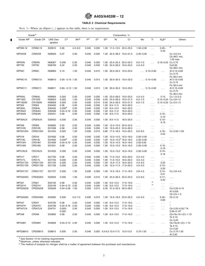 REDLINE ASTM A403/A403M-12 - Standard Specification for  Wrought Austenitic Stainless Steel Piping Fittings