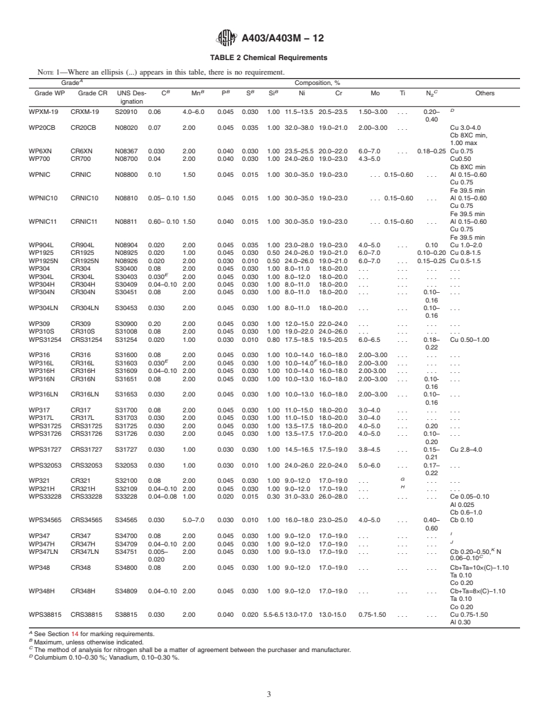 ASTM A403/A403M-12 - Standard Specification for  Wrought Austenitic Stainless Steel Piping Fittings