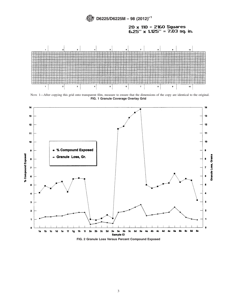 REDLINE ASTM D6225/D6225M-98(2012)e1 - Standard Test Method for Granule Cover of Mineral Surfaced Roofing