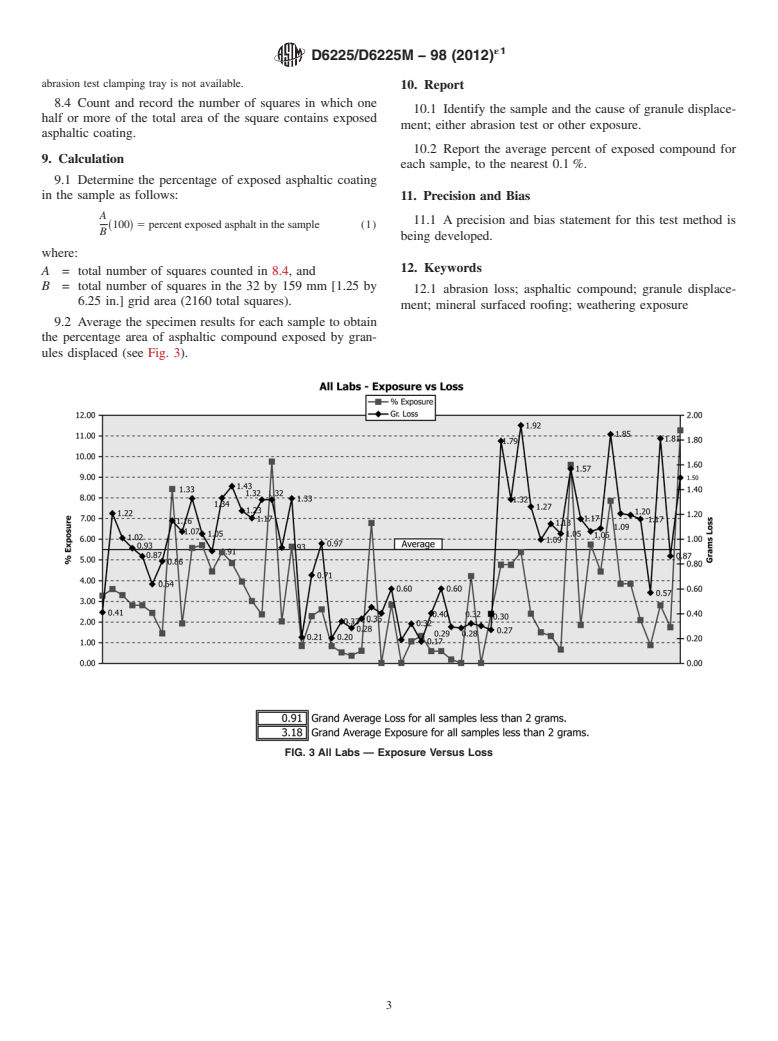 ASTM D6225/D6225M-98(2012)e1 - Standard Test Method for Granule Cover of Mineral Surfaced Roofing