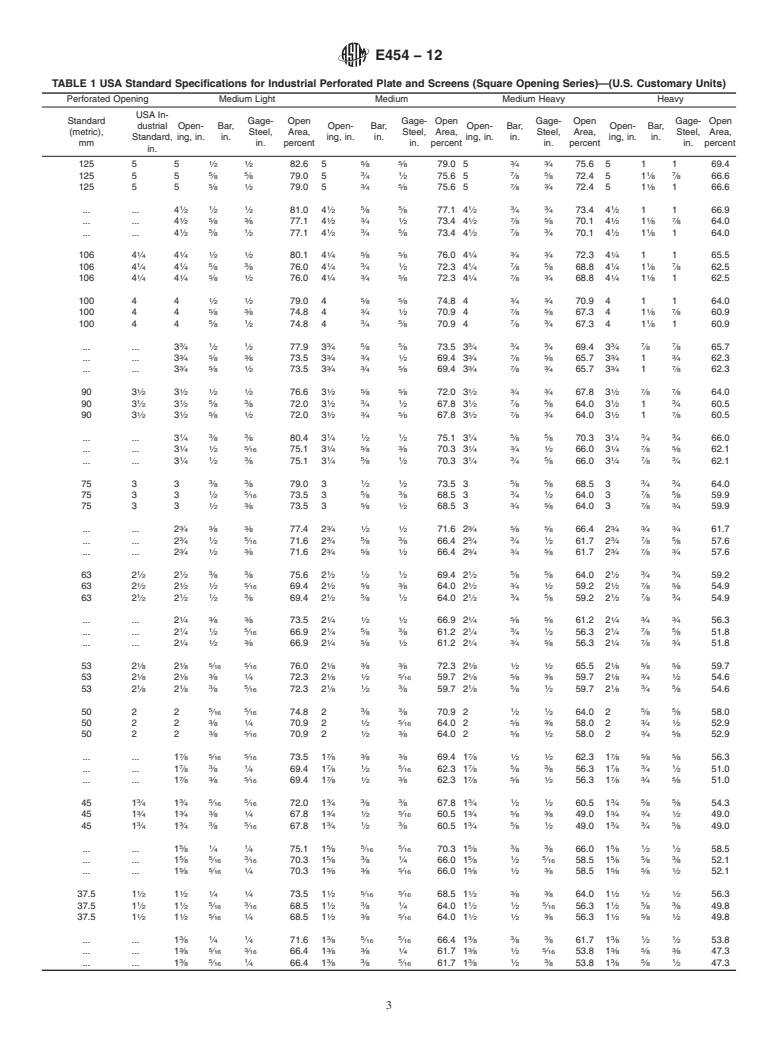 ASTM E454-12 - Standard Specification for  Industrial Perforated Plate and Screens (Square Opening Series)