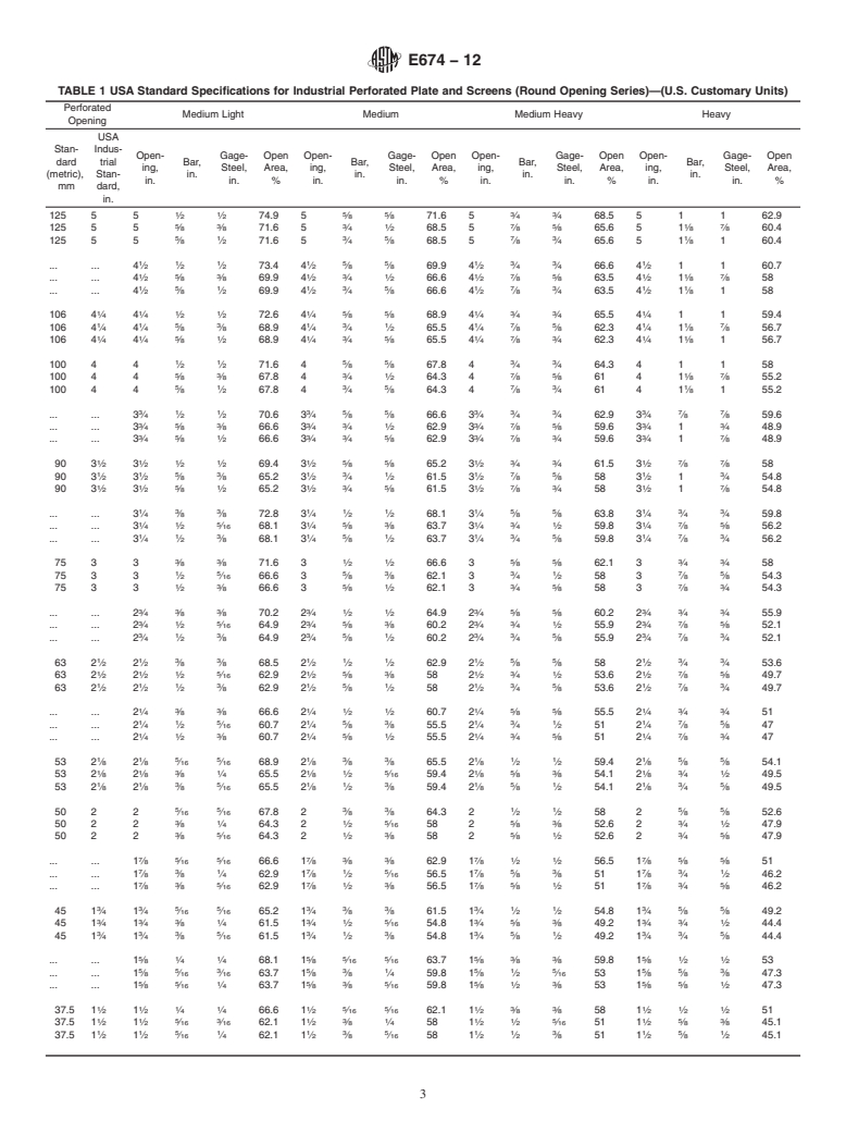 ASTM E674-12 - Standard Specification for  Industrial Perforated Plate and Screens (Round Opening Series)