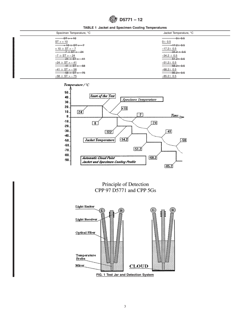 REDLINE ASTM D5771-12 - Standard Test Method for Cloud Point of Petroleum Products (Optical Detection Stepped Cooling Method)