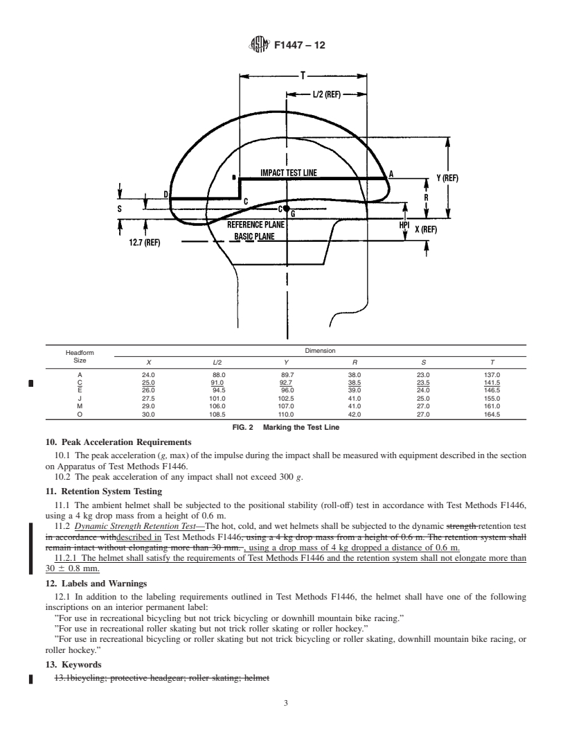 REDLINE ASTM F1447-12 - Standard Specification for Helmets Used in Recreational Bicycling or Roller Skating