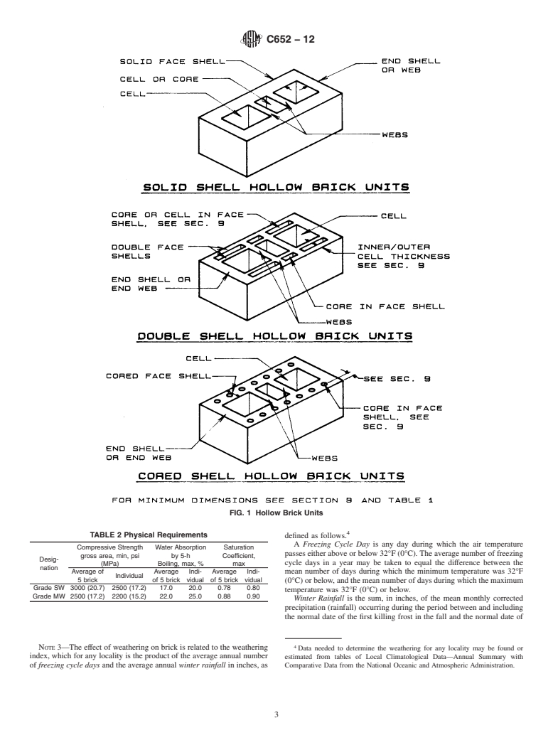 ASTM C652-12 - Standard Specification for Hollow Brick (Hollow Masonry Units Made From Clay or Shale)