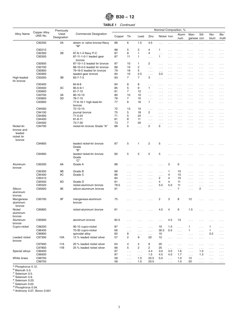 ASTM B30-12 - Standard Specification for Copper Alloys in Ingot Form