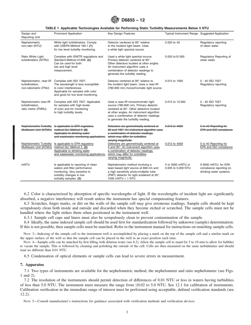 REDLINE ASTM D6855-12 - Standard Test Method for Determination of Turbidity Below 5 NTU in Static Mode