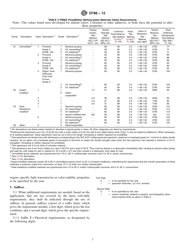 ASTM D788-12 - Standard Classification System for Poly(Methyl Methacrylate) (PMMA) Molding and Extrusion Compounds