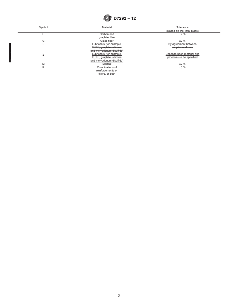 REDLINE ASTM D7292-12 - Standard Specification for Extruded, Compression-Molded, and Injection-Molded Basic Shapes of Polyamide-Imide (PAI)