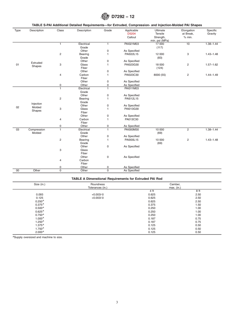 ASTM D7292-12 - Standard Specification for Extruded, Compression-Molded, and Injection-Molded Basic Shapes of Polyamide-Imide (PAI)