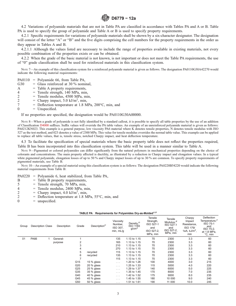 REDLINE ASTM D6779-12a - Standard Classification System for and Basis of Specification for Polyamide Molding and Extrusion Materials (PA)