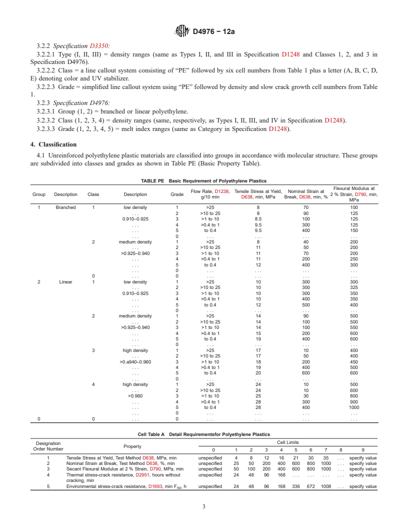 REDLINE ASTM D4976-12a - Standard Specification for Polyethylene Plastics Molding and Extrusion Materials