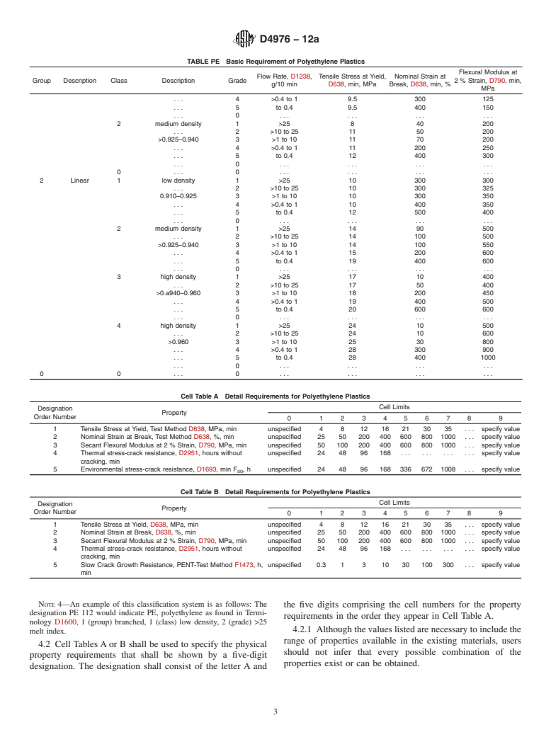 ASTM D4976-12a - Standard Specification for Polyethylene Plastics Molding and Extrusion Materials