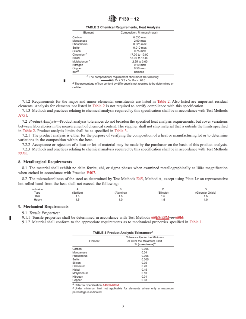 REDLINE ASTM F139-12 - Standard Specification for  Wrought 18Chromium-14Nickel-2.5Molybdenum Stainless Steel Sheet  and Strip for Surgical Implants (UNS S31673)