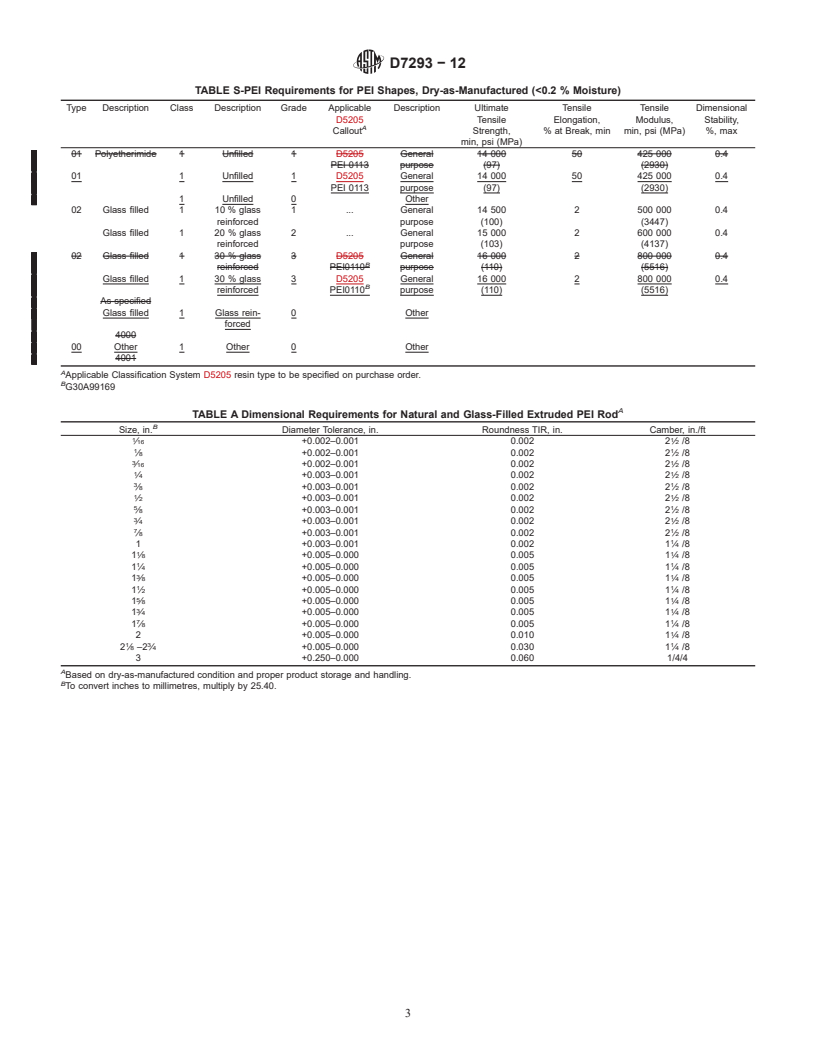 REDLINE ASTM D7293-12 - Standard Specification for Extruded and Compression-Molded Shapes Made from Polyetherimide (PEI)