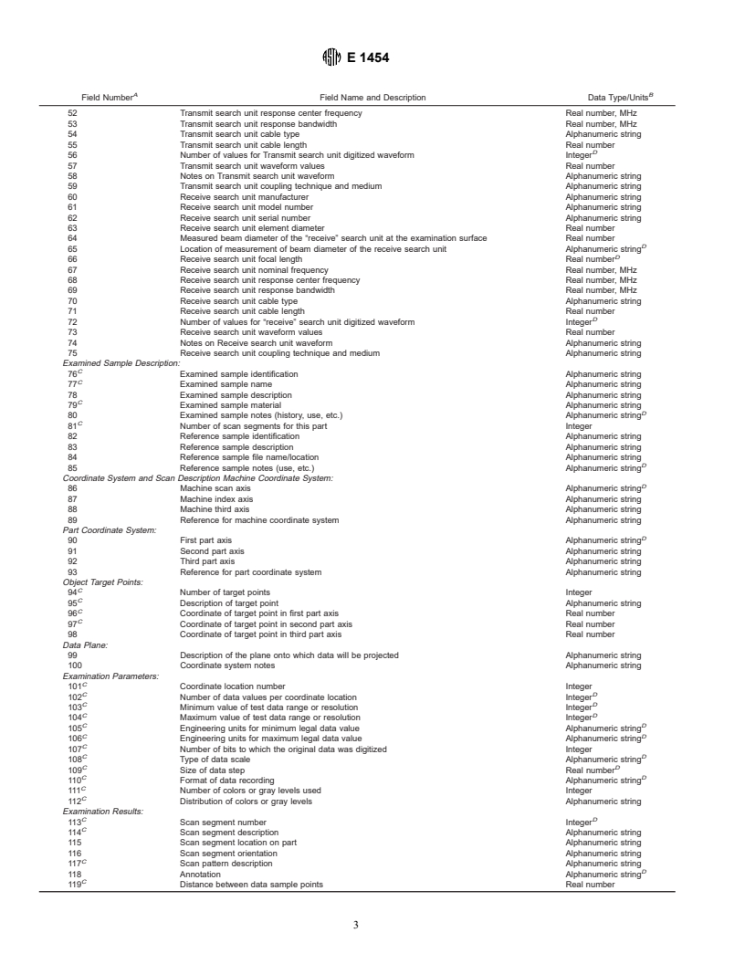 ASTM E1454-92(1997) - Standard Guide for Data Fields for Computerized Transfer of Digital Ultrasonic Testing Data