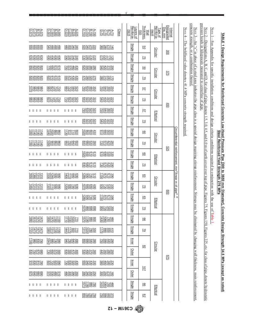 REDLINE ASTM C361M-12 - Standard Specification for Reinforced Concrete Low-Head Pressure Pipe (Metric)