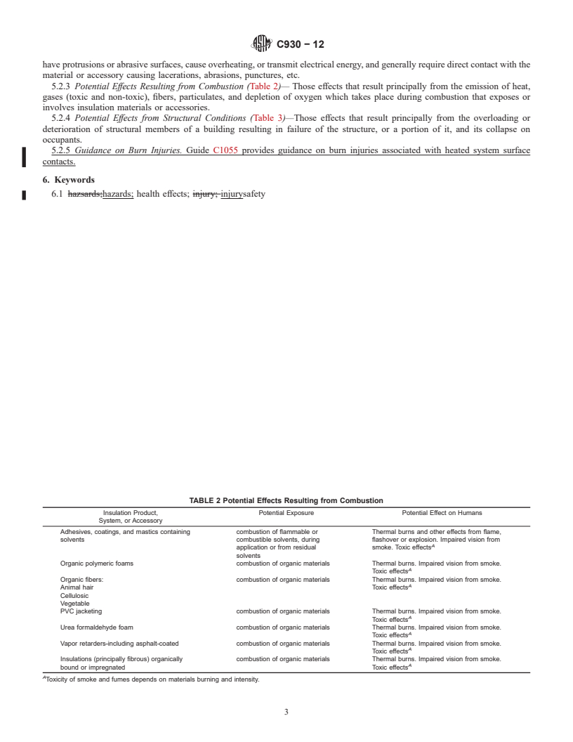 REDLINE ASTM C930-12 - Standard Classification of  Potential Health and Safety Concerns Associated With Thermal  Insulation Materials and Accessories