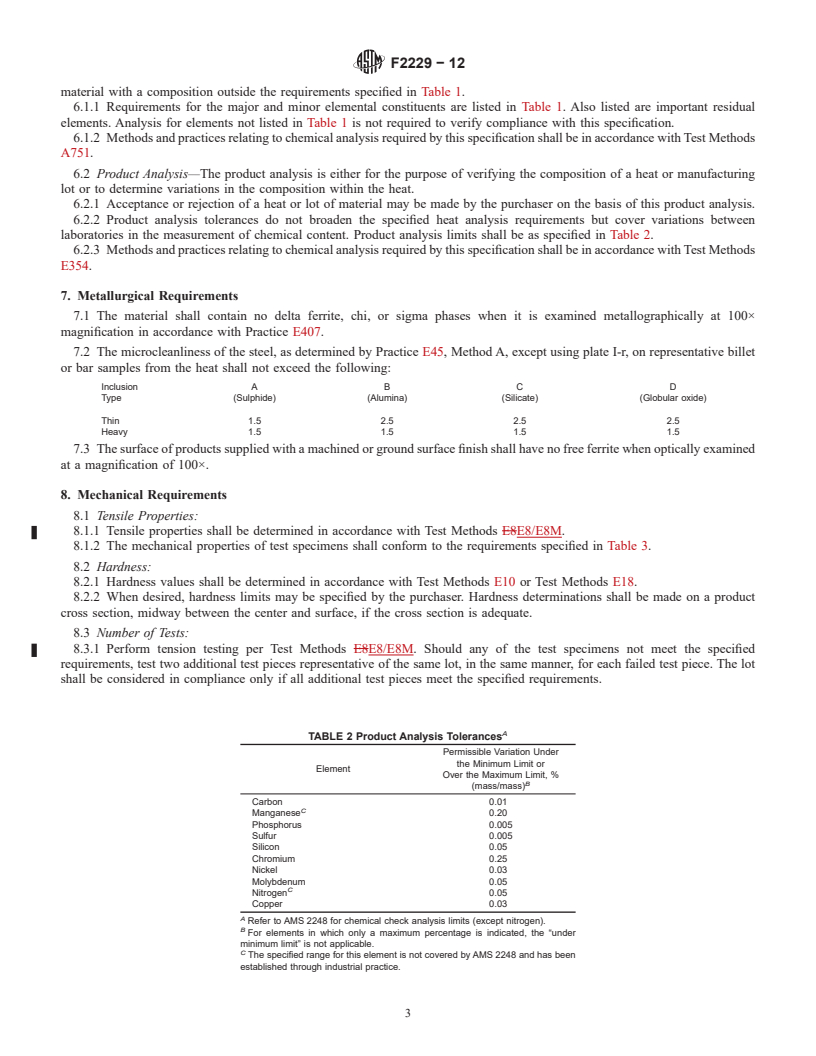 REDLINE ASTM F2229-12 - Standard Specification for  Wrought, Nitrogen Strengthened 23Manganese-21Chromium-1Molybdenum  Low-Nickel Stainless Steel Alloy Bar and Wire for Surgical Implants  (UNS S29108)