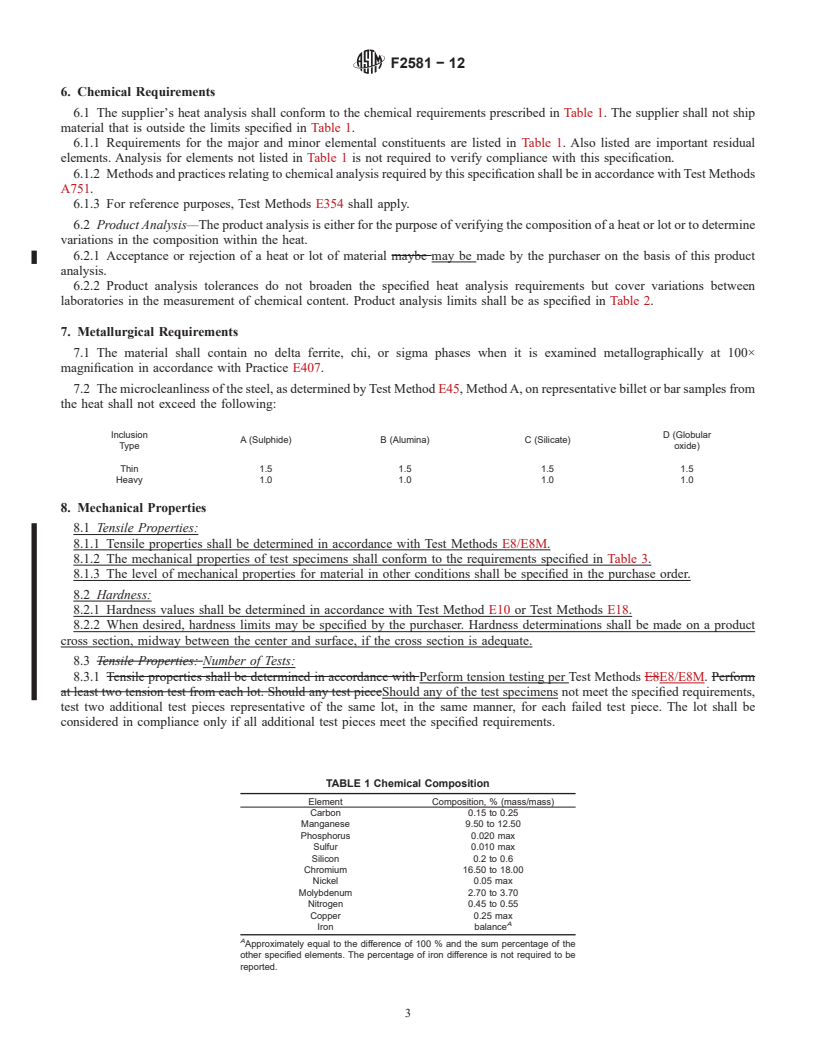 REDLINE ASTM F2581-12 - Standard Specification for  Wrought Nitrogen Strengthened 11Manganese-17Chromium-3Molybdenum  Low-Nickel  Stainless Steel Alloy Bar and Wire for Surgical Implants  (UNS S29225)