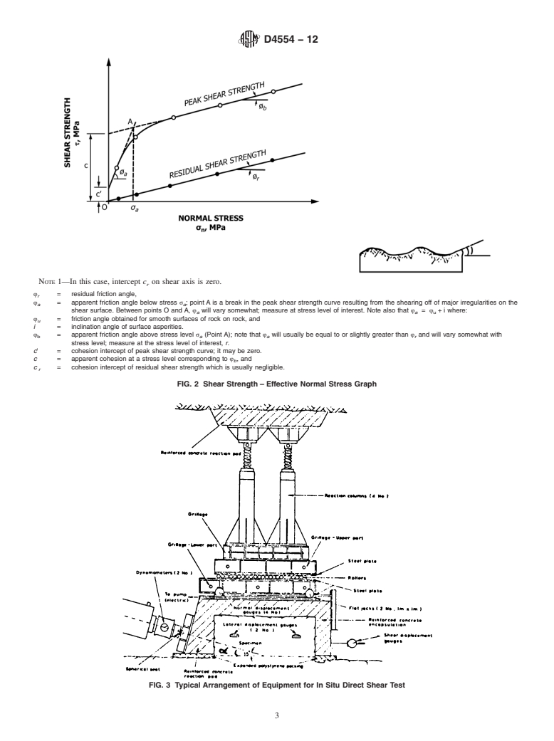 ASTM D4554-12 - Standard Test Method for  In Situ Determination of Direct Shear Strength of Rock Discontinuities (Withdrawn 2021)