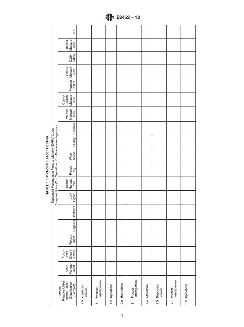 ASTM E2452-12 - Standard Practice for  Equipment Management Process Maturity (EMPM) Model