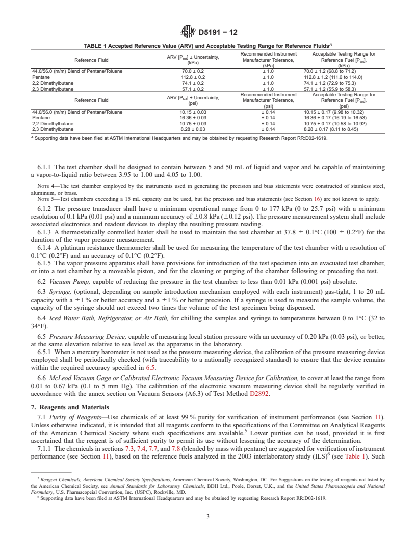 REDLINE ASTM D5191-12 - Standard Test Method for Vapor Pressure of Petroleum Products (Mini Method)