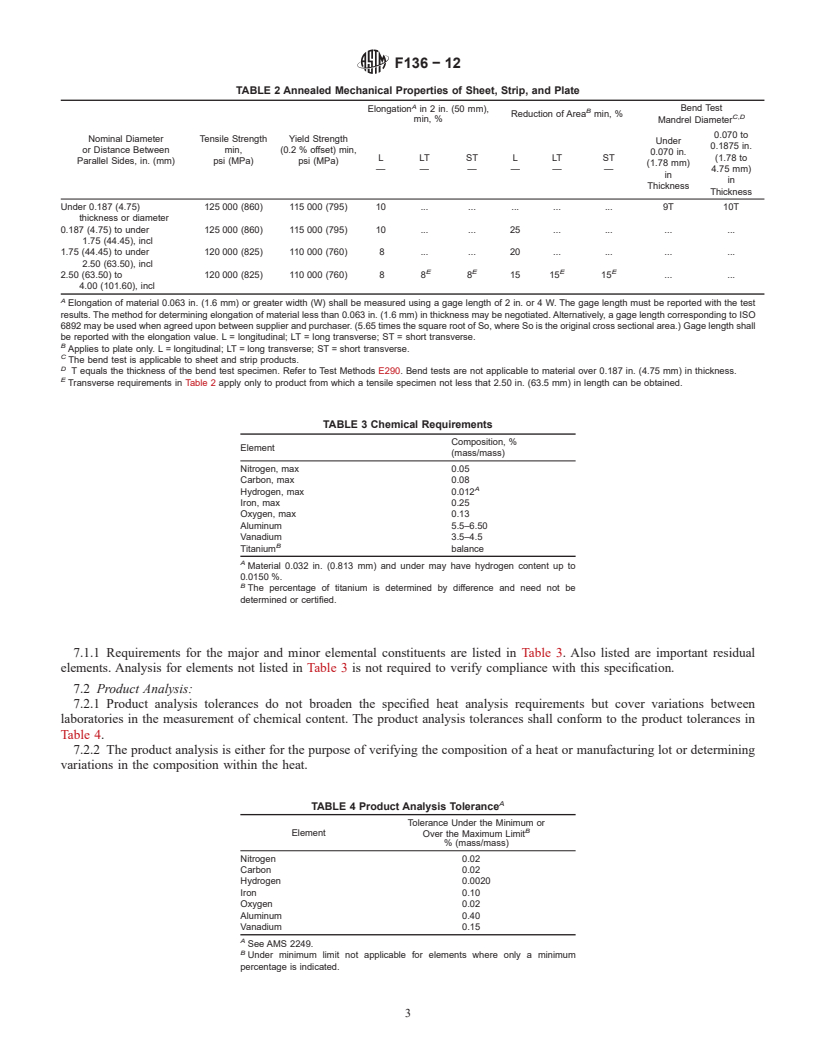 REDLINE ASTM F136-12 - Standard Specification for  Wrought Titanium-6Aluminum-4Vanadium ELI (Extra Low Interstitial)  Alloy for Surgical Implant Applications (UNS R56401)