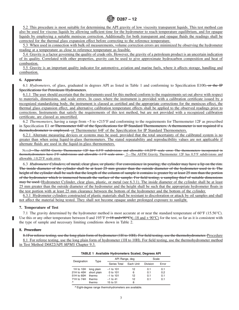 REDLINE ASTM D287-12 - Standard Test Method for API Gravity of Crude Petroleum and Petroleum Products (Hydrometer Method)