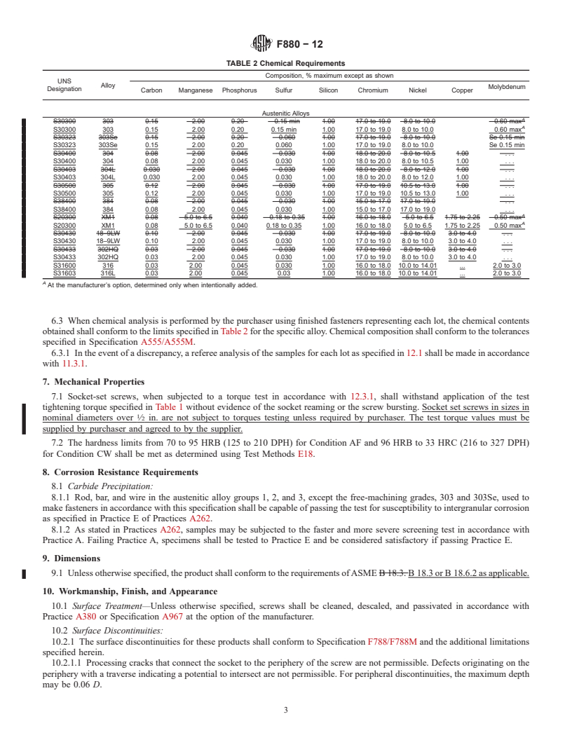 REDLINE ASTM F880-12 - Standard Specification for Stainless Steel Socket, Square Head, and Slotted Headless-Set Screws