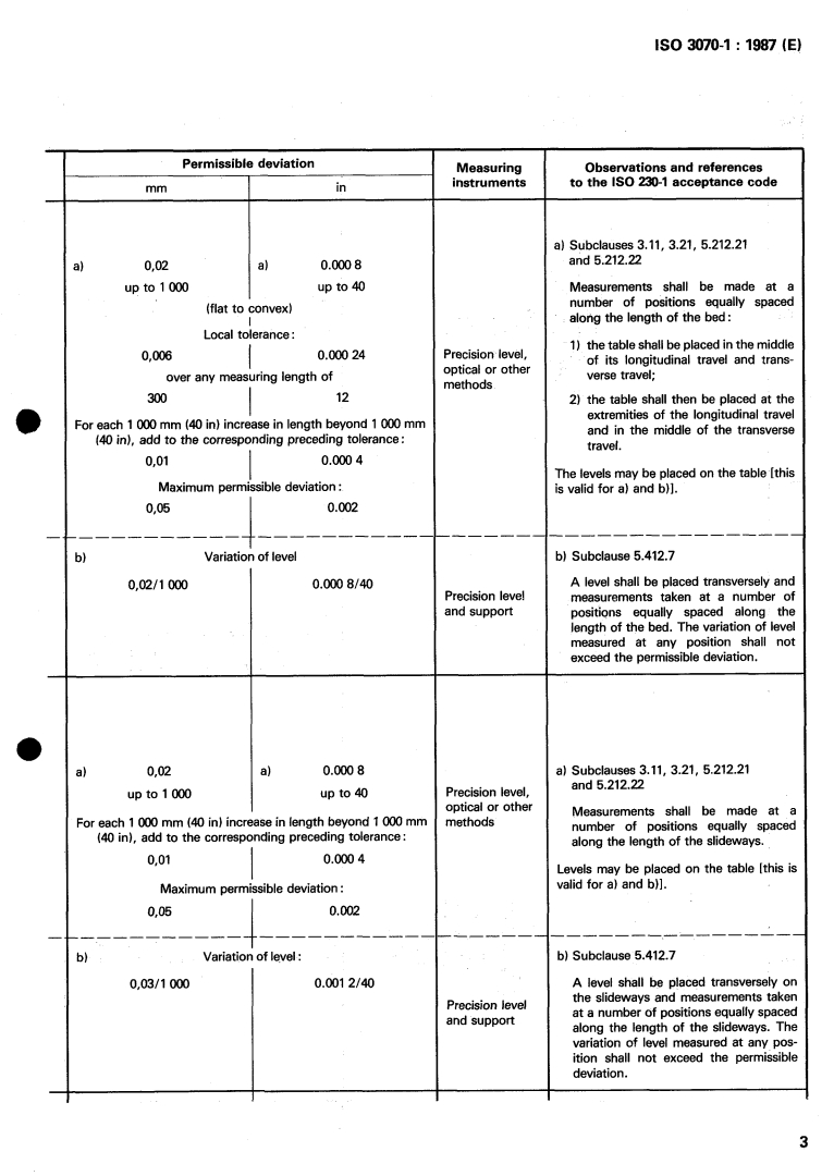 ISO 3070-1:1987 - Acceptance conditions for boring and milling machines with horizontal spindle — Testing of the accuracy — Part 1: Table-type machines
Released:6/18/1987