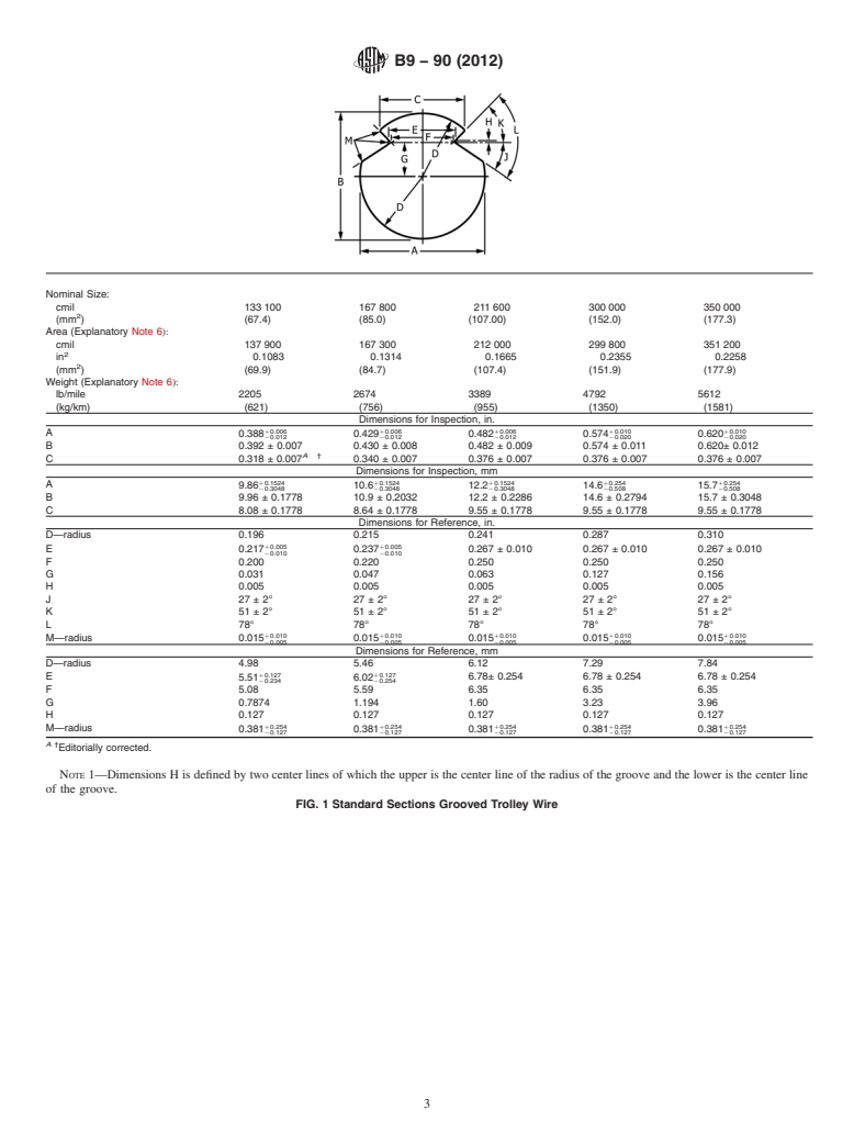 ASTM B9-90(2012) - Standard Specification for  Bronze Trolley Wire