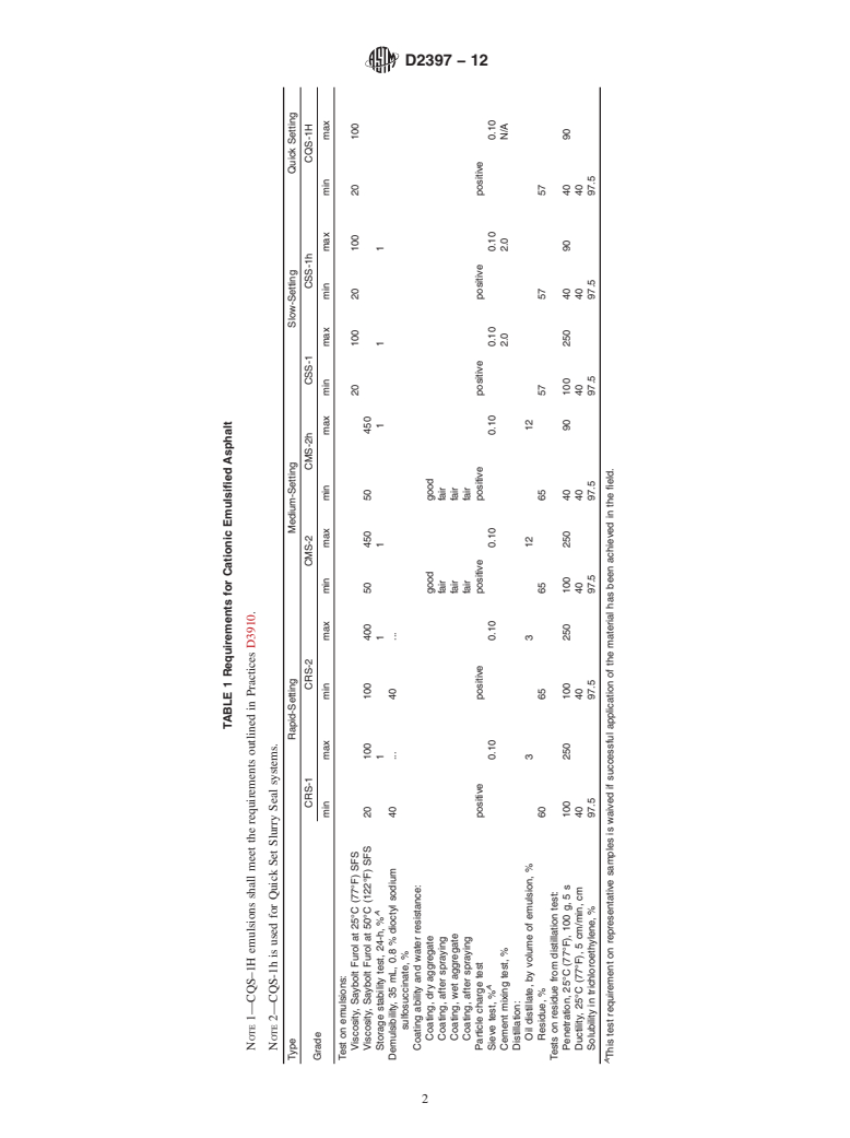 ASTM D2397-12 - Standard Specification for  Cationic Emulsified Asphalt