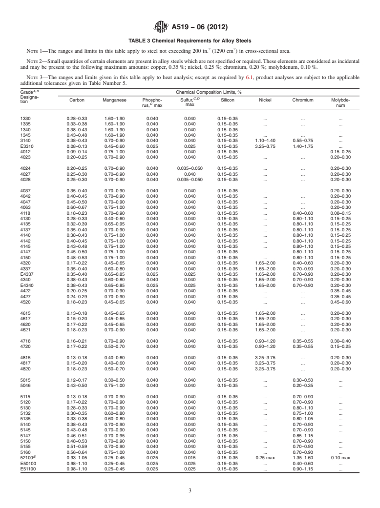 ASTM A519-06(2012) - Standard Specification for Seamless Carbon and Alloy Steel Mechanical Tubing