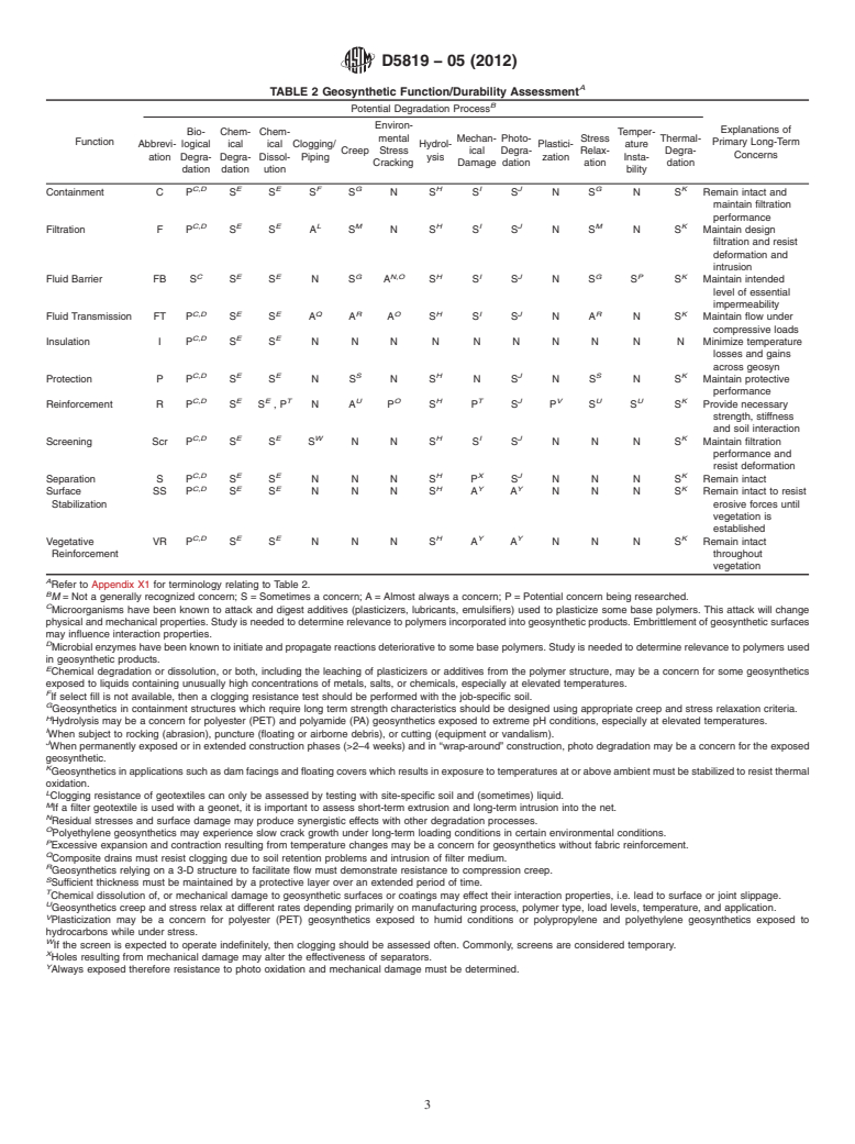 ASTM D5819-05(2012) - Standard Guide for  Selecting Test Methods for Experimental Evaluation of Geosynthetic   Durability