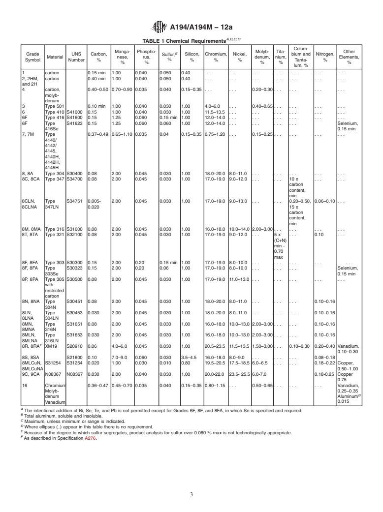 ASTM A194/A194M-12a - Standard Specification for Carbon and Alloy Steel Nuts for Bolts for High Pressure or High Temperature Service, or Both