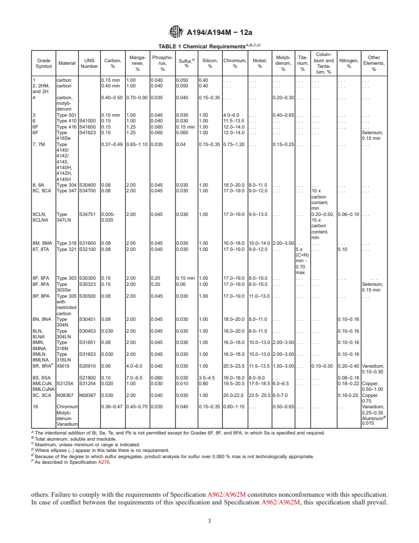 REDLINE ASTM A194/A194M-12a - Standard Specification for Carbon and Alloy Steel Nuts for Bolts for High Pressure or High Temperature Service, or Both